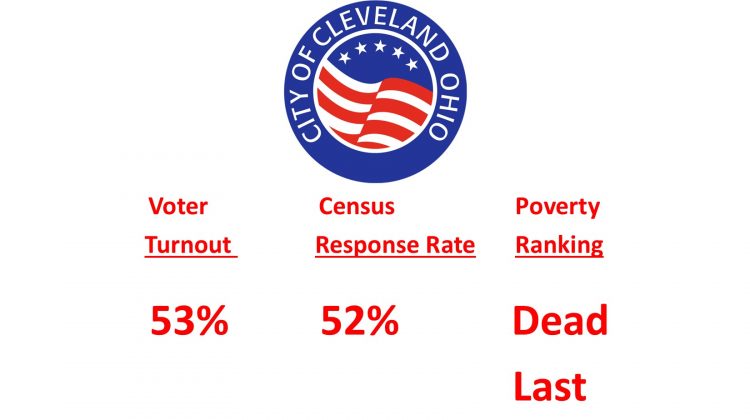 Voter Turnout, Census Response, & Poverty Confirm Leadership Vacuum