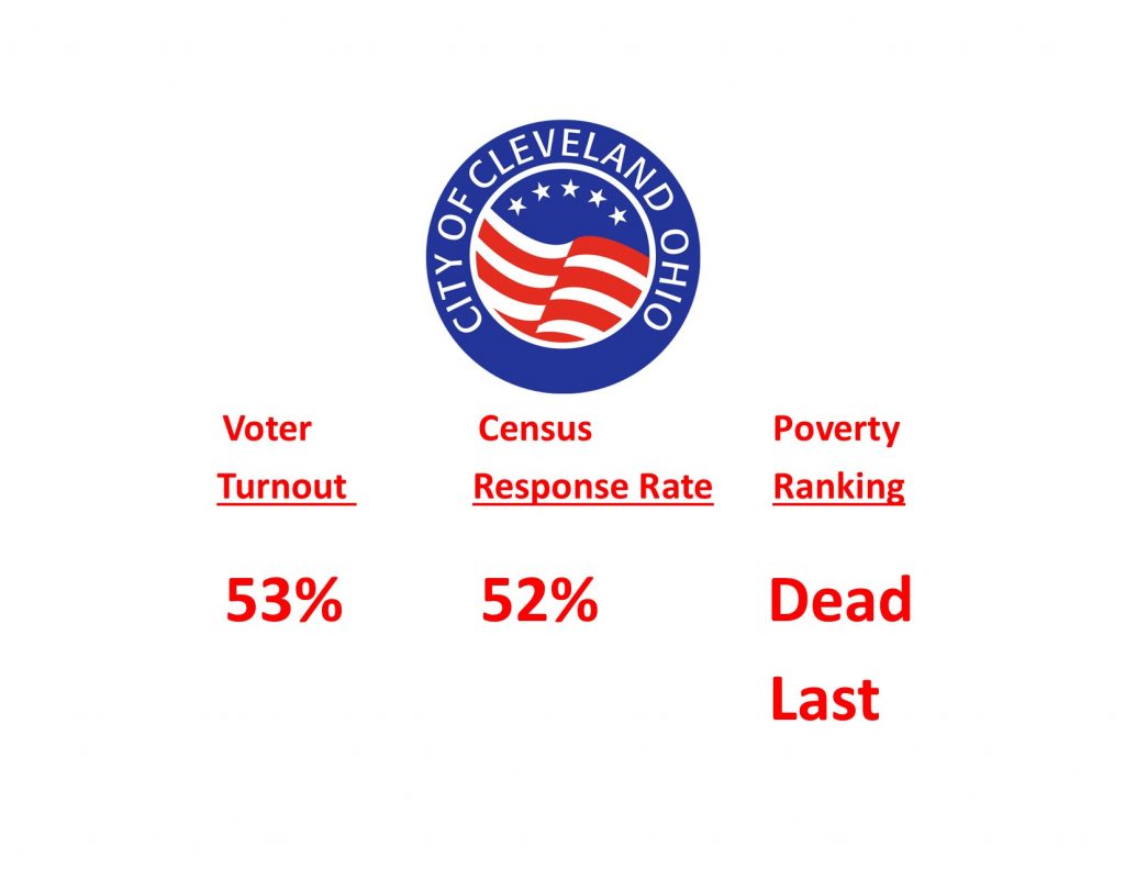 Voter Turnout, Census Response, & Poverty Confirm Leadership Vacuum